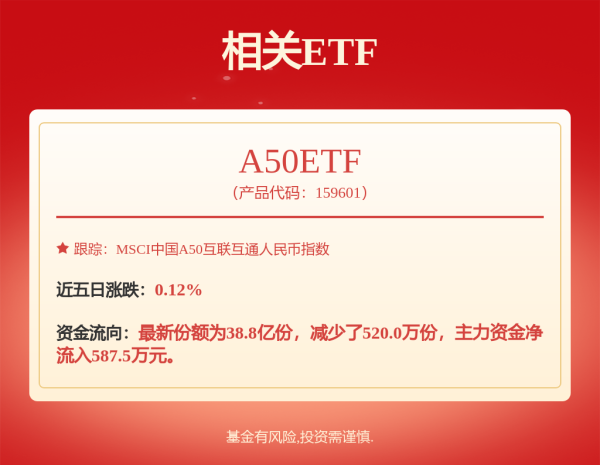 中银两融 招商上证科创板综合ETF联接A,招商上证科创板综合ETF联接C: 招商上证科创板综合交易型开放式指数证券投资基金联接基金更新的招募说明书(二零二五年第二号)