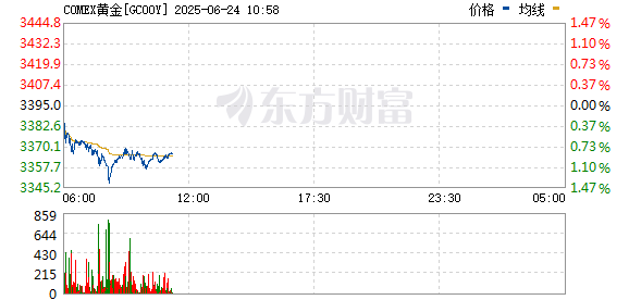恒盛优配 金价突然大跳水！关税传来新消息