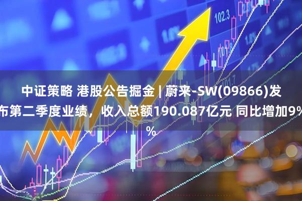 中证策略 港股公告掘金 | 蔚来-SW(09866)发布第二季度业绩，收入总额190.087亿元 同比增加9%