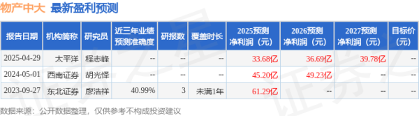 天通盈 西南证券：给予物产中大买入评级