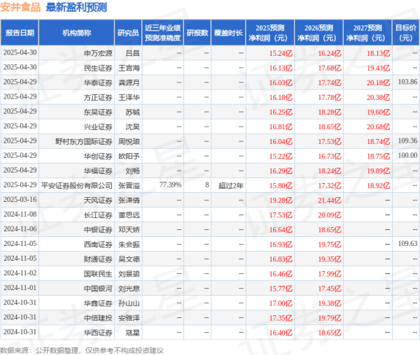 智股策略 西南证券：给予安井食品买入评级