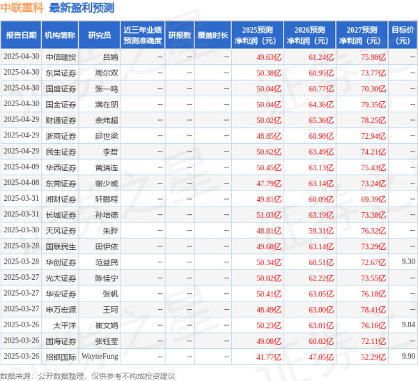 牛小散 天风证券：给予中联重科买入评级