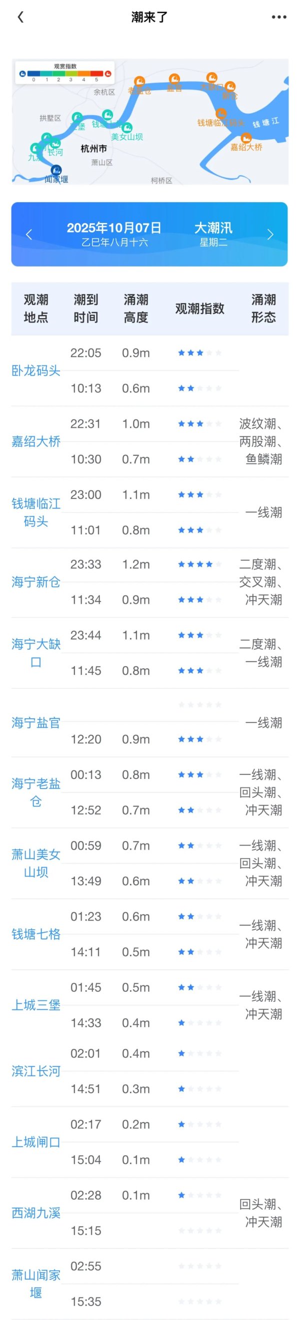 云管家 大潮汛! 钱江潮迎最佳观赏期